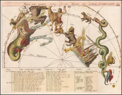 Figura Motus Quotidiani Cometae Observati Neostaii Ad Cocharum Ad Communie Cap Schotti