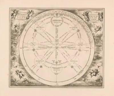 Hemelkaart Met Een Theorie Over Epicykels Theoriatrium Superiorum Planetarum
