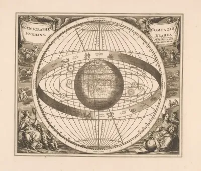 Hemelkaart Van Het Stelsel Van Brahe Scenographia Compagis Mundanae Brahea