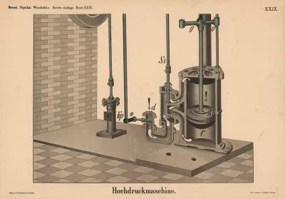 Hochdruckmaschine