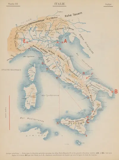 Italie Analyse
