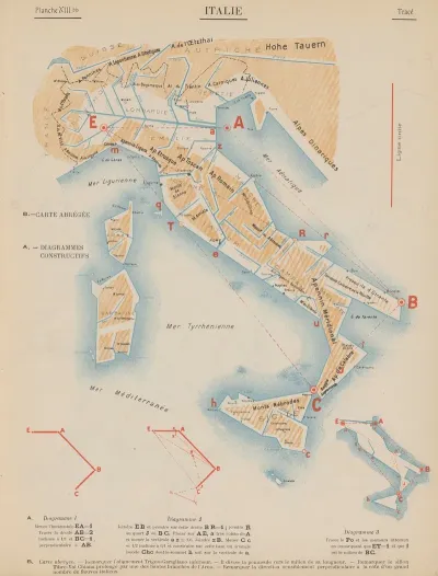 Italie Trace