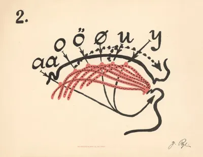 Jacobine Ryes Phonetic Plates Pl 02