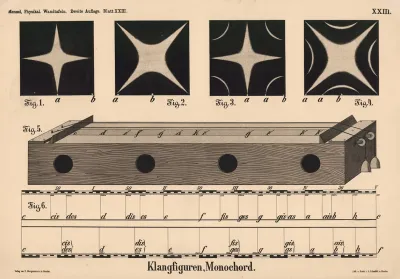 Klangfiguren Monochord