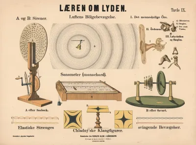 Laeren Om Lyden