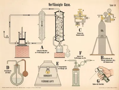 Liquefied Gas