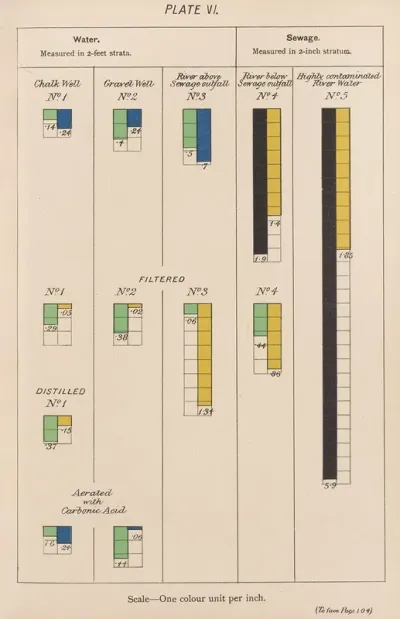 Measurement Of Light And Colour Sensations Pl 01