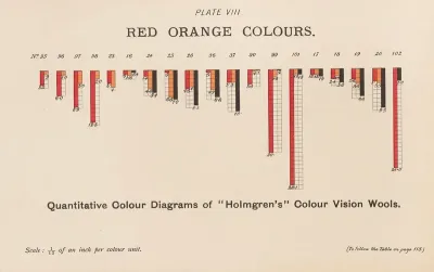 Measurement Of Light And Colour Sensations Pl 03