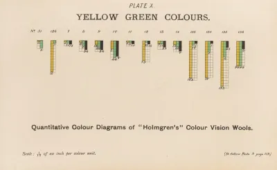 Measurement Of Light And Colour Sensations Pl 05