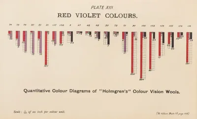 Measurement Of Light And Colour Sensations Pl 08