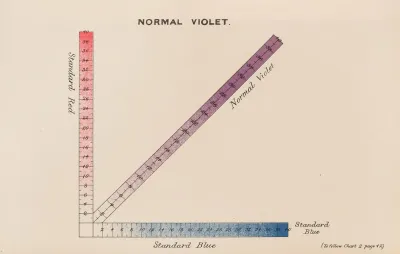 Measurement Of Light And Colour Sensations Pl 15