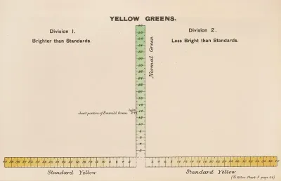 Measurement Of Light And Colour Sensations Pl 18