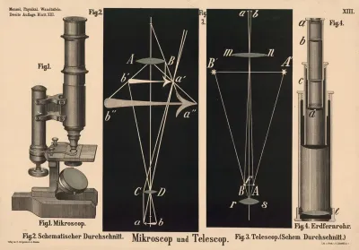 Mikroscop Und Telescop