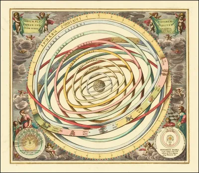 Model Of Orbits Of The Planets
