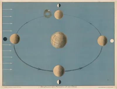 Movement Of The Moon Around The Earth