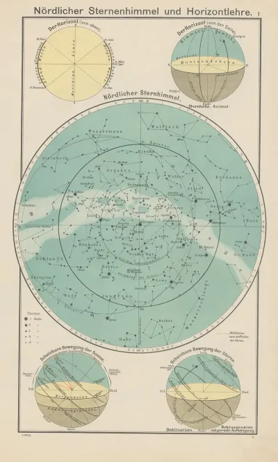 Nordlicher sternhimmel und horizontlehre