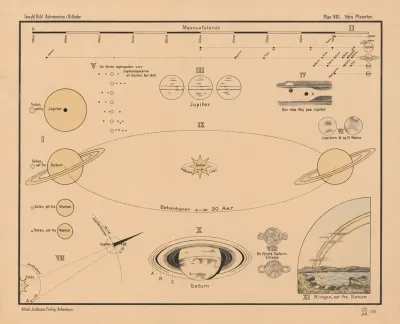 Outer Planets