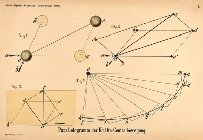 Paralelogram Der Krafte Centralbewegung