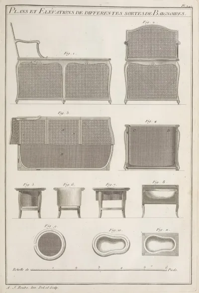 Plans Et Elevations De Differentes Sortes De Baignoires