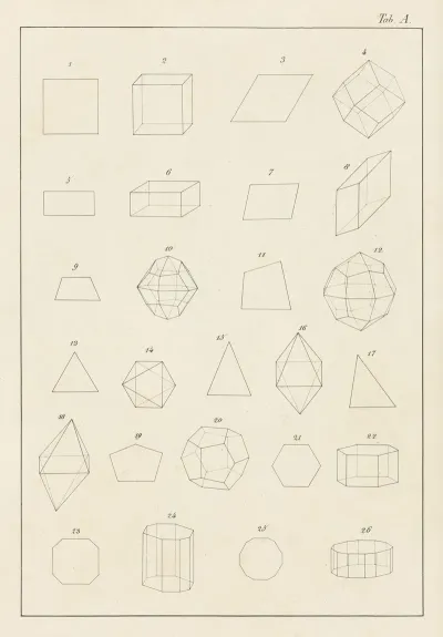 Plate A Planes Of Crystals And Separate Crystalline Forms