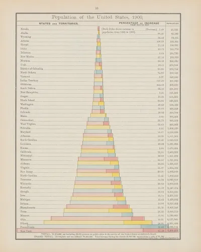 Population Of The United States 1900