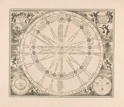 Ptolemaeus Theoria Solis Per Eccentricum Sine Epicyclo