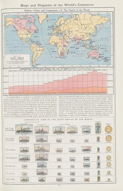 Relative Values And Comparisons 4 The Navies Of The World