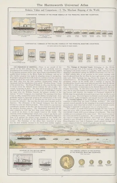 Relative Values And Comparisons 5 The Merchant Shipping Of The World