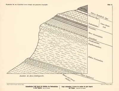 Schematisches Profil Durch Die Schichten Des Buntsandsteins In Den Vogesen