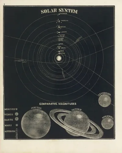 Solar System Comparative Magnitudes