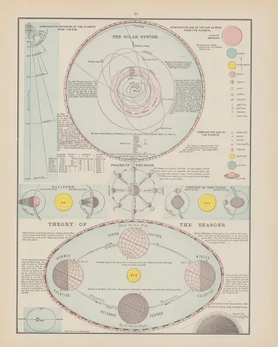 Solar System