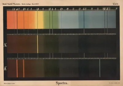 Spectra