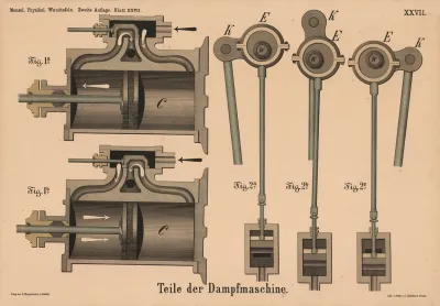 Teile Der Dampfmaschine
