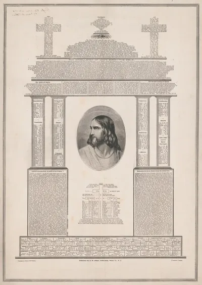 The Christians Temple