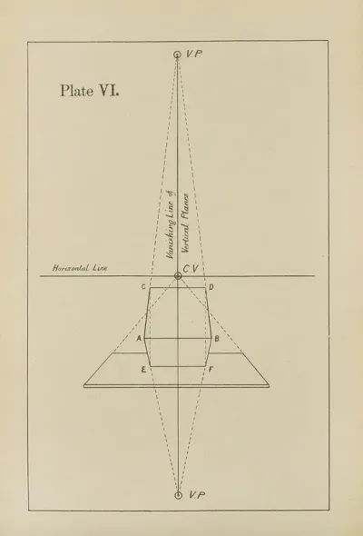 The Principles Of Perspective As Applied To Model Drawing Sketching From Nature Pl 06