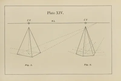 The Principles Of Perspective As Applied To Model Drawing Sketching From Nature Pl 14