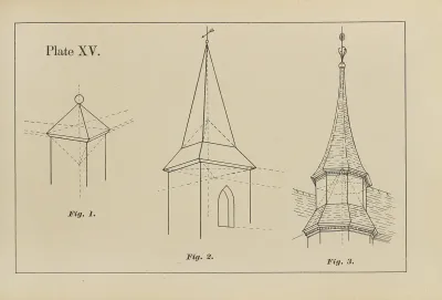 The Principles Of Perspective As Applied To Model Drawing Sketching From Nature Pl 15