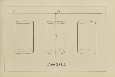 The Principles Of Perspective As Applied To Model Drawing Sketching From Nature Pl 18