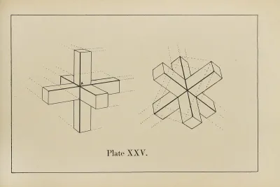 The Principles Of Perspective As Applied To Model Drawing Sketching From Nature Pl 25