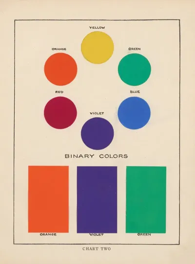The Theory And Practice Of Color Pl 03