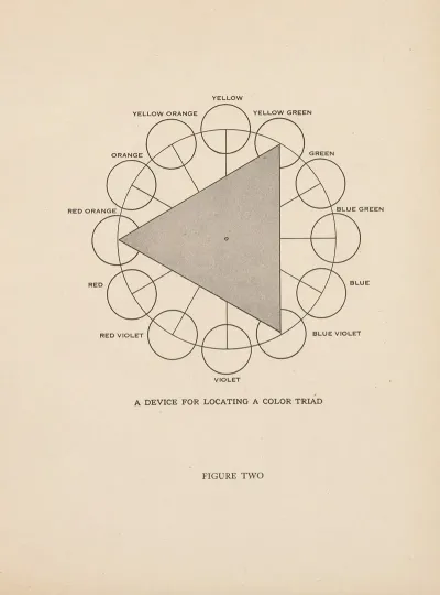 The Theory And Practice Of Color Pl 10