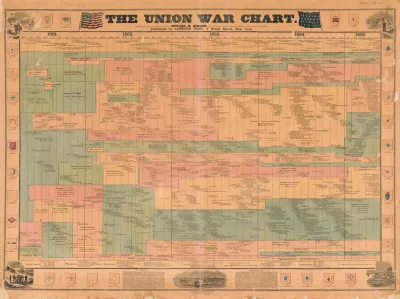 The Union War Chart