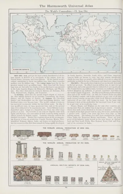 The Worlds Commodities 15 Iron Ore