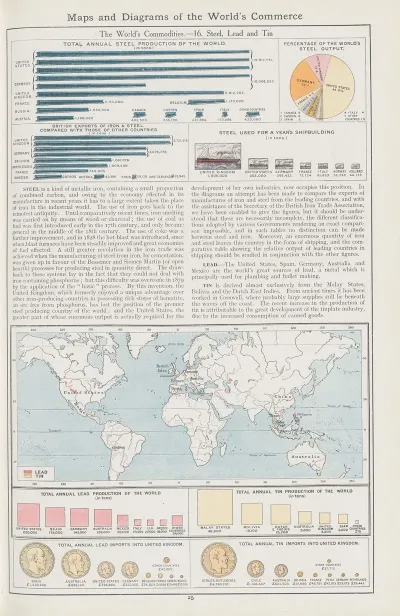 The Worlds Commodities 16 Steel Lead And Tin