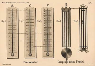 Thermometer Compensationspendel