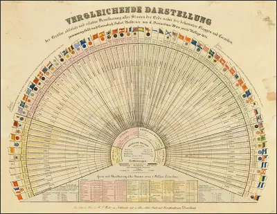 Verglelichende Darstellung
