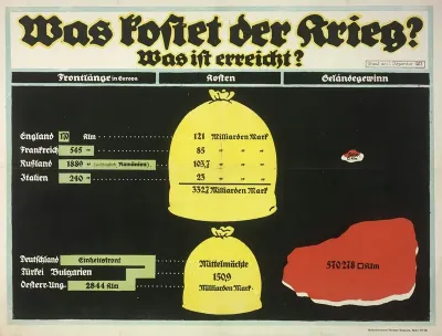 Was Kostet Der Krieg