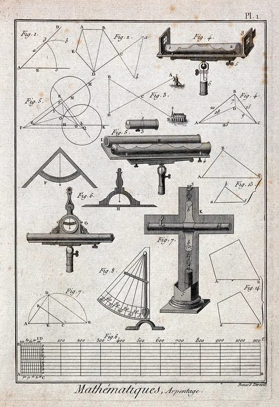 Mathematics: various surveying instruments by Jacques Renaud Benard