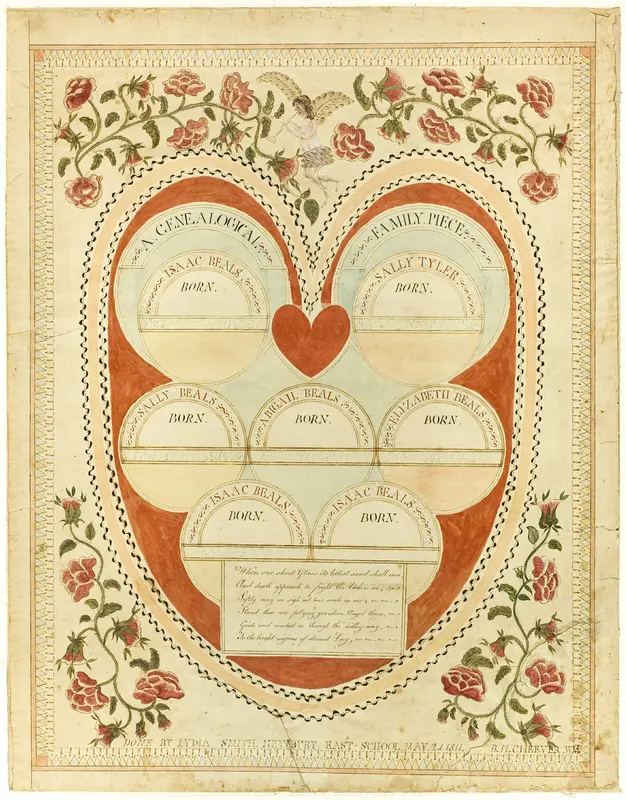 A Genealogical Family Piece Wall Art by Lydia Smith - High-Resolution Digital Print