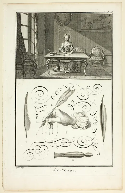 Art of Writing, from Encyclopédie Wall Art by A. J. Defehrt - High-Resolution Digital Print